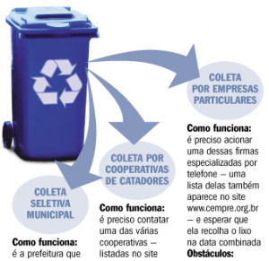 Aplicação industrial do PEAD reciclado da PGP